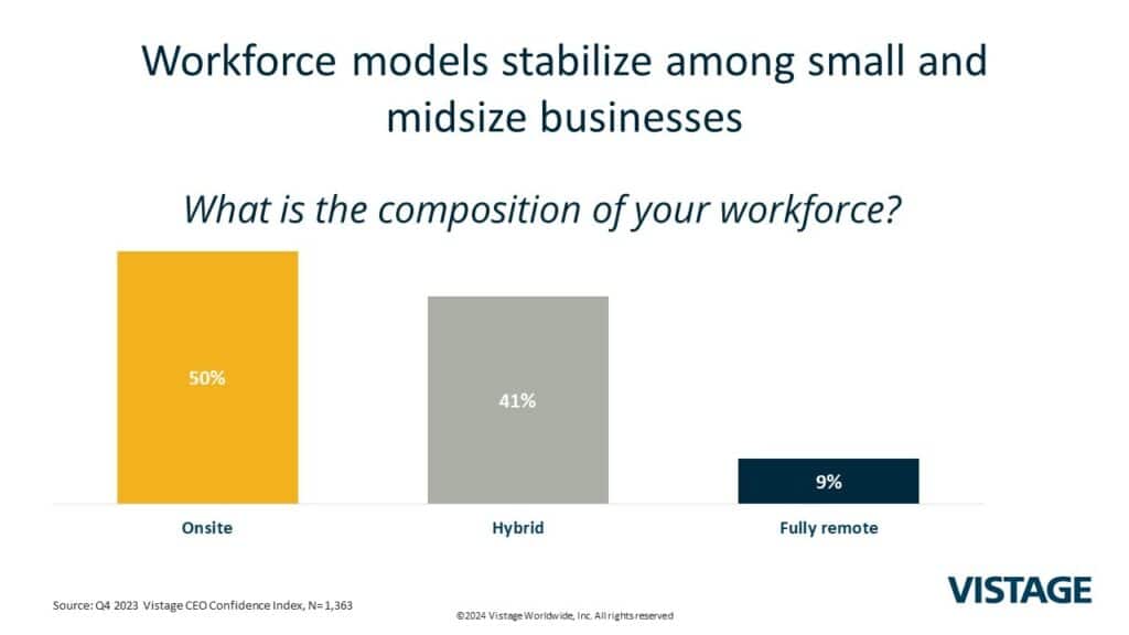 CEO Projections 2024 Slide 3