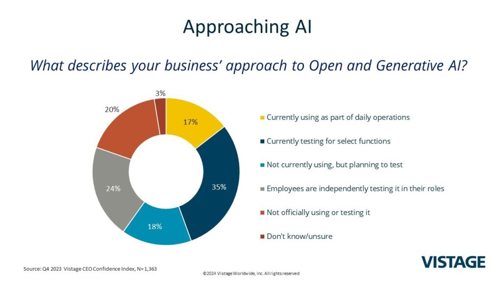 CEO Projections 2024 Slide 5