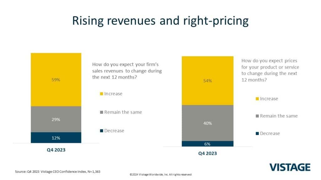 CEO Projections 2024 Slide 6