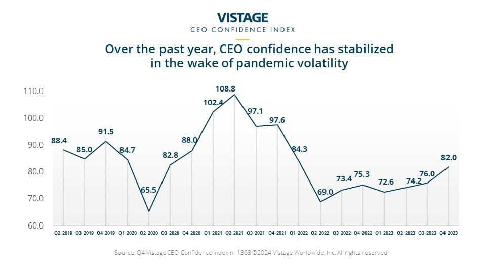 Q4 CCI infographic 