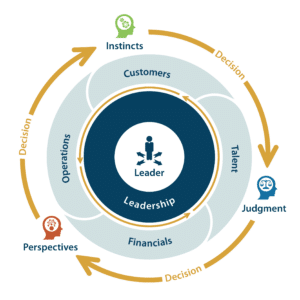 Decision Model Assessment Image 