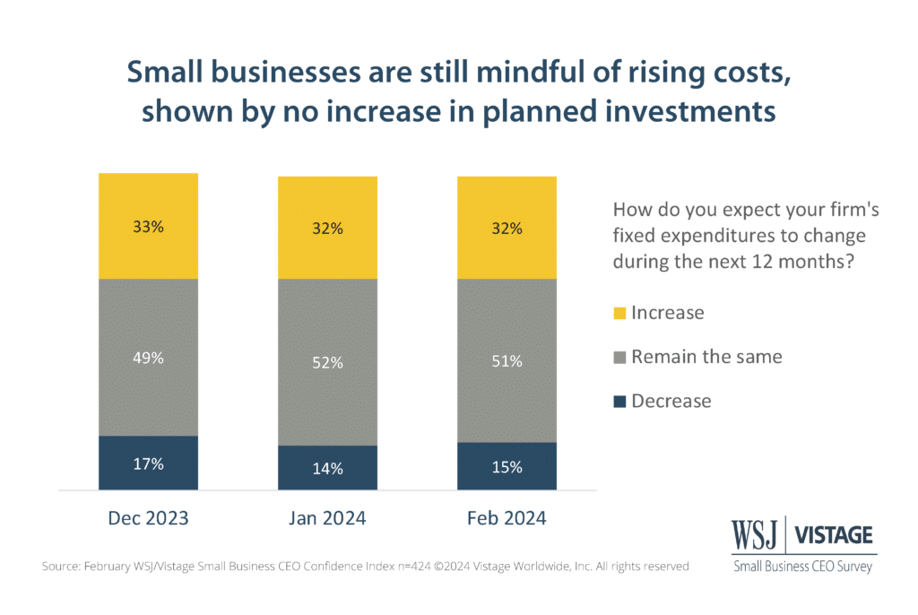 2/24 WSJ Vistage Slide 8