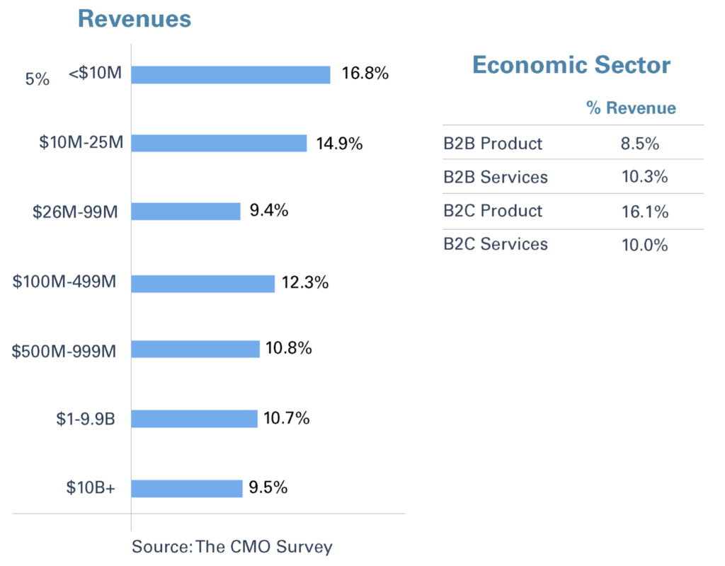 How to capitalize on the marketing revolution 6