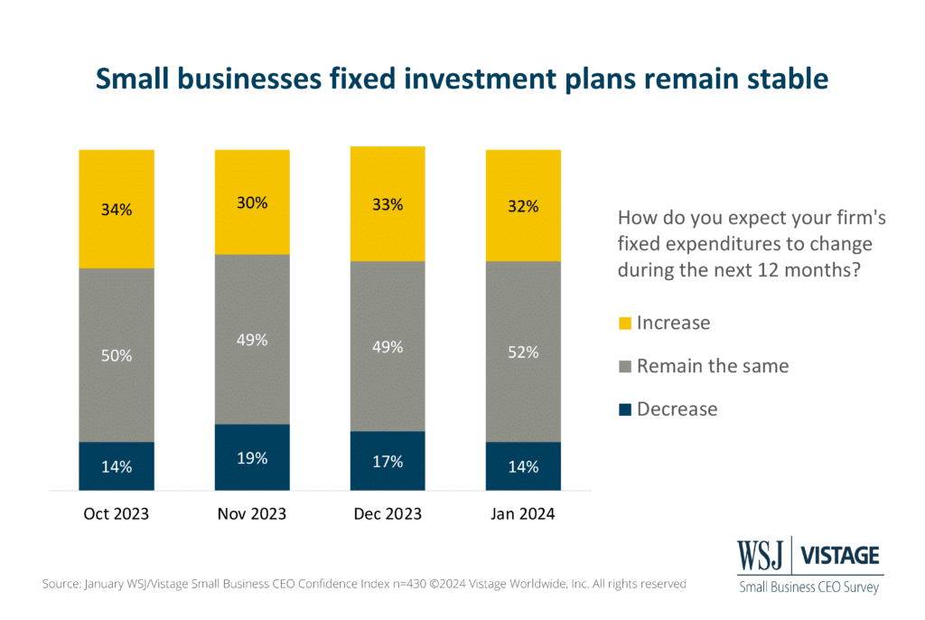 WSJ Vistage Jan 24 Slide 7