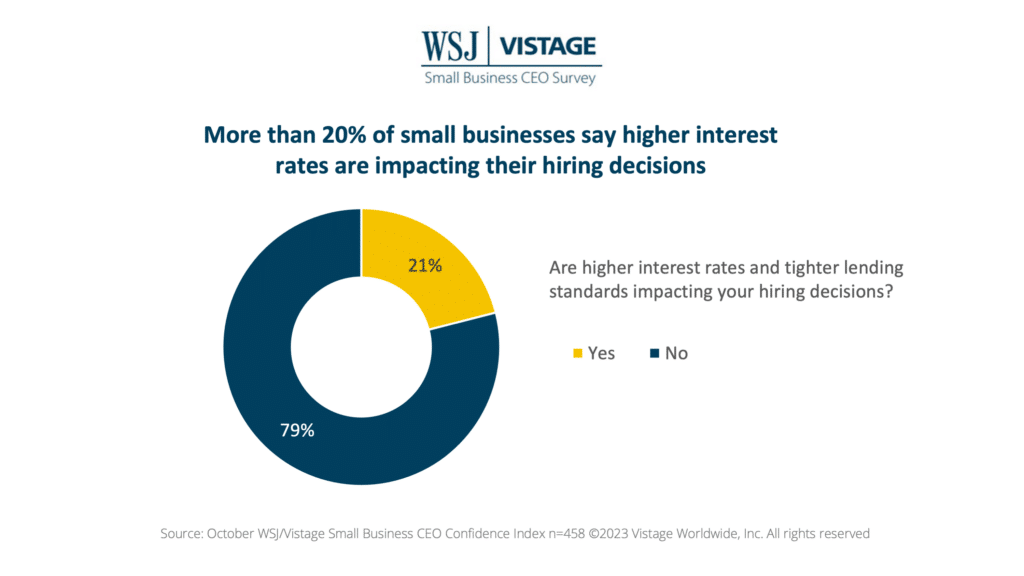 Oct 23 WSJ Vistage Slide 11