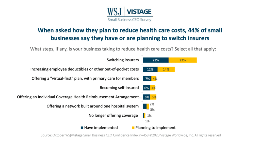 Oct 23 WSJ Vistage Slide 14