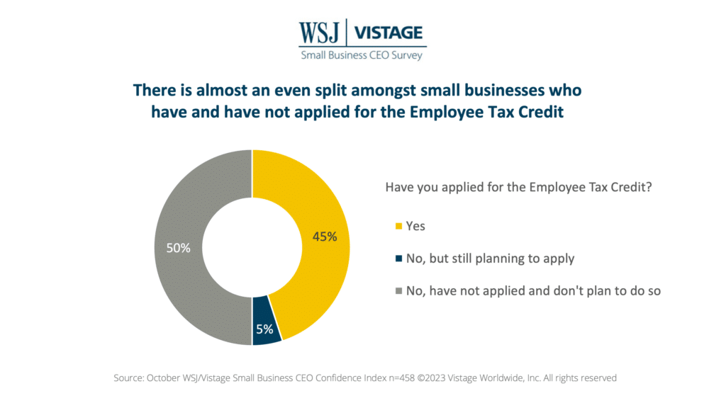 Oct 23 WSJ Vistage Slide 15