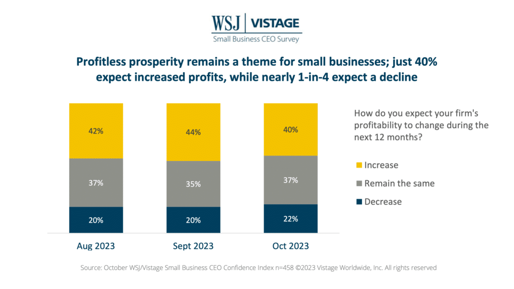 Oct 23 WSJ Vistage Slide 6