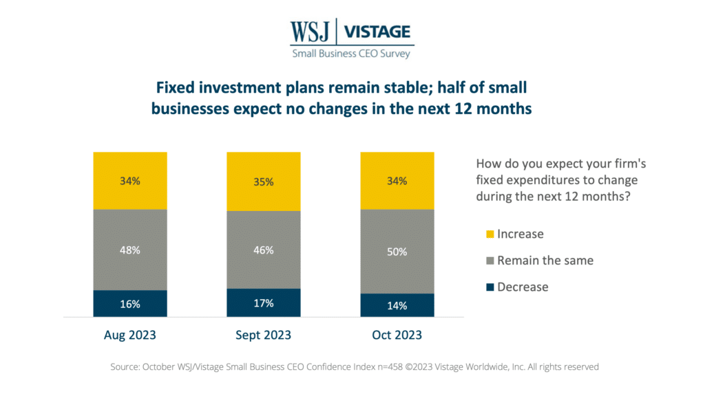 Oct 23 WSJ Vistage Slide 7