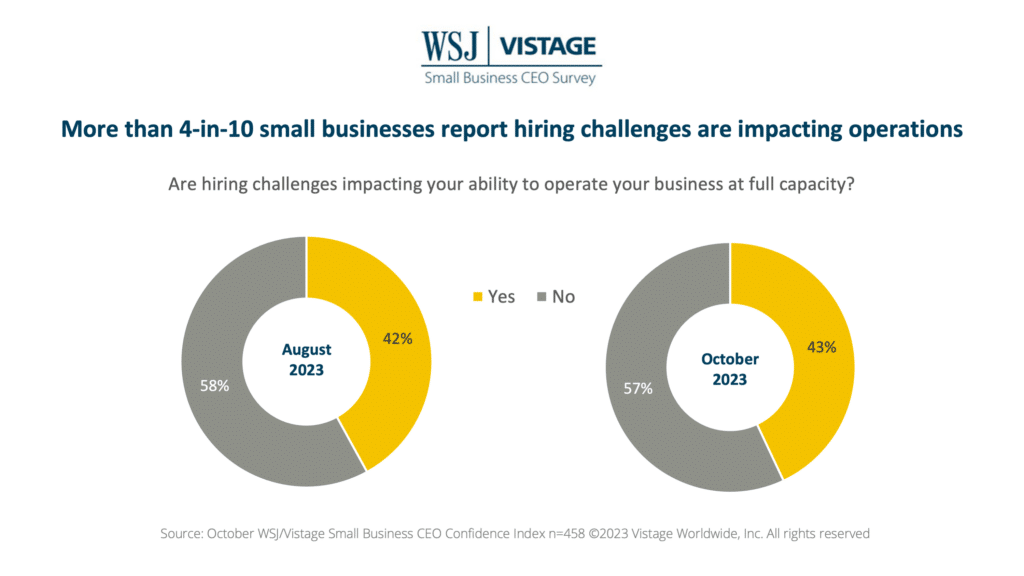 Oct 23 WSJ Vistage Slide 9